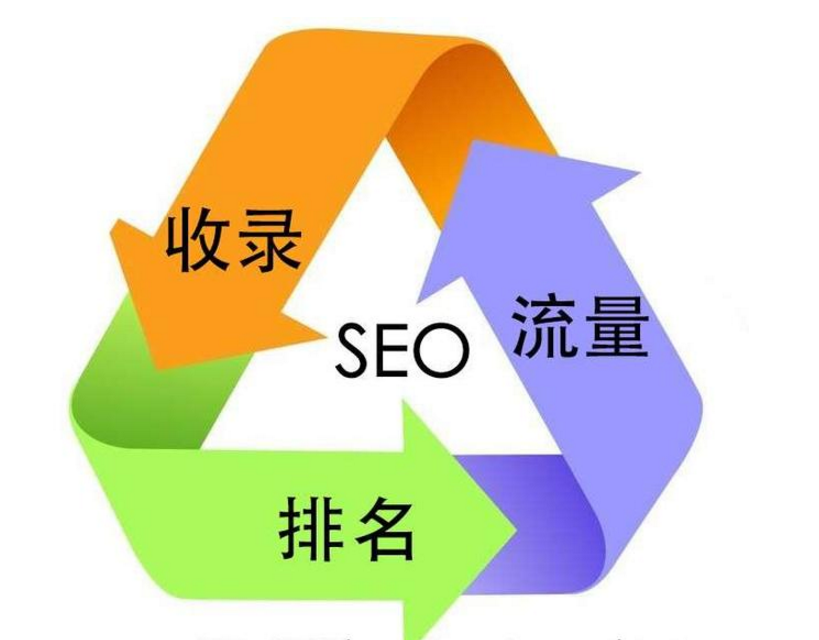 周村营销型网站建设服务_介绍几种方法来最小化SEO关键字